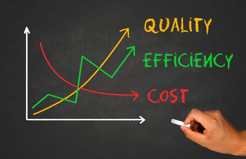 Cost Optimization