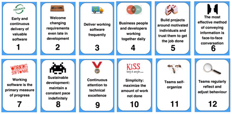 12 keys important Agile principles