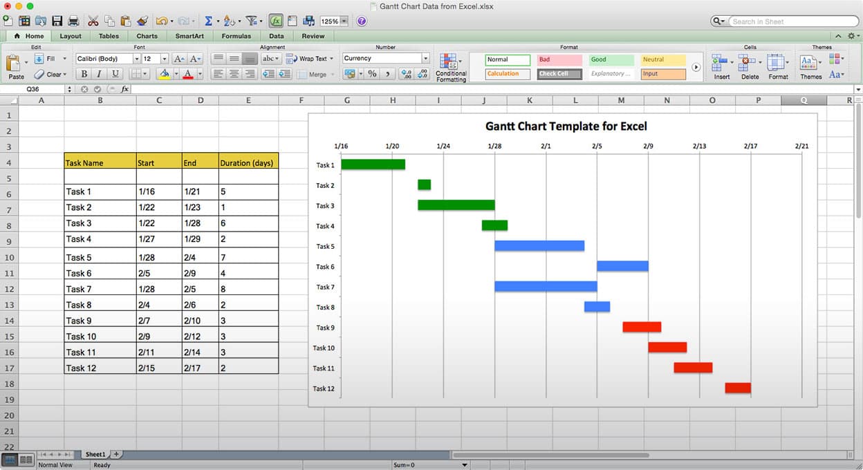 Gantt Chart Template for Excel in real project management 