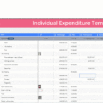 How to manage personal expenditure well?