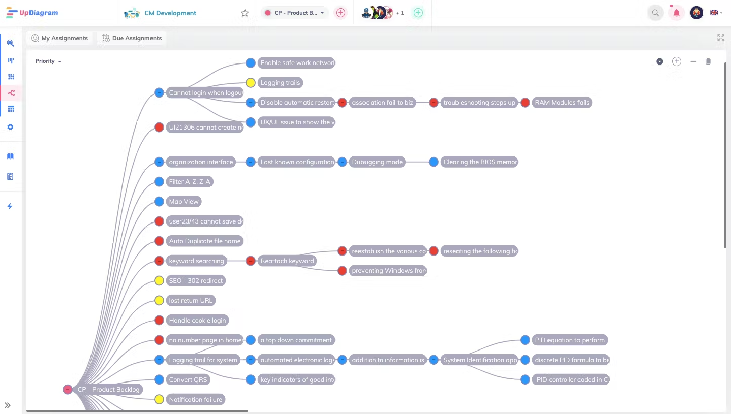 Mindmap Logical thought