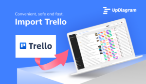 Import Trello