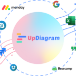 Trello & Updiagram