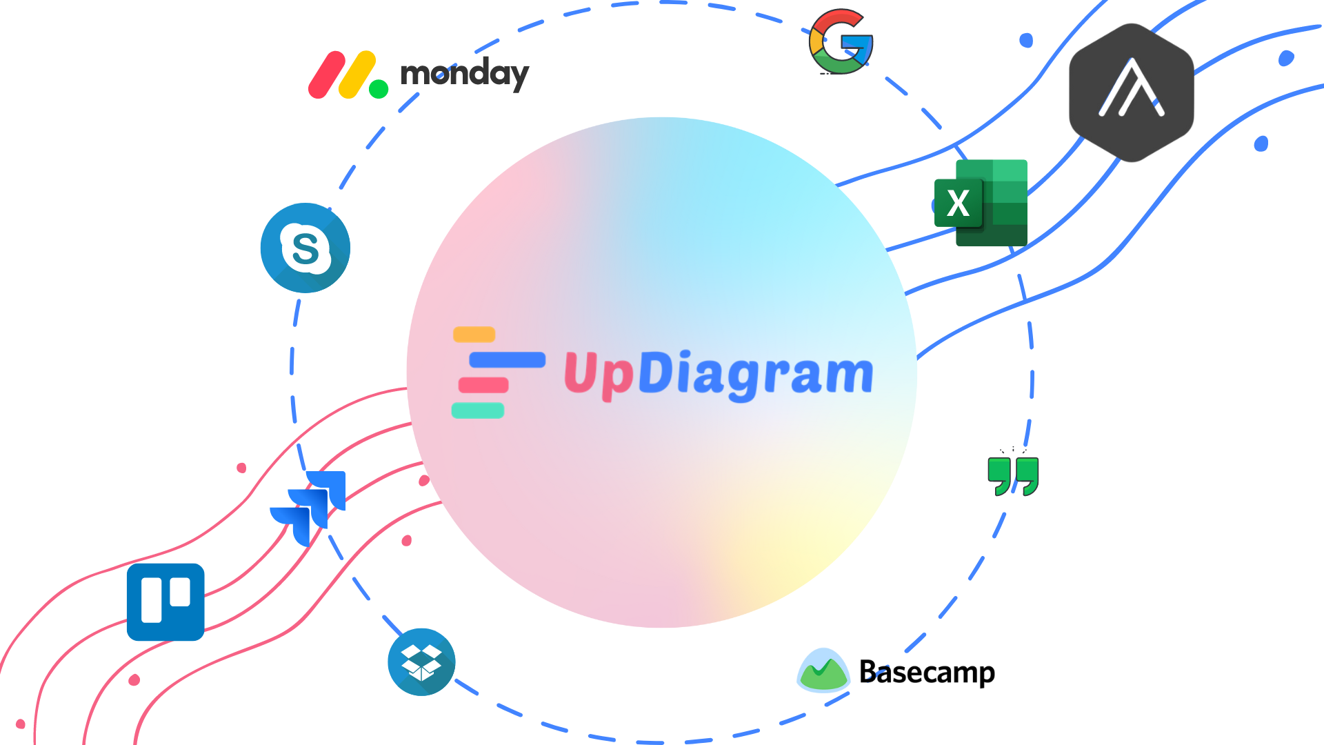 Trello & Updiagram