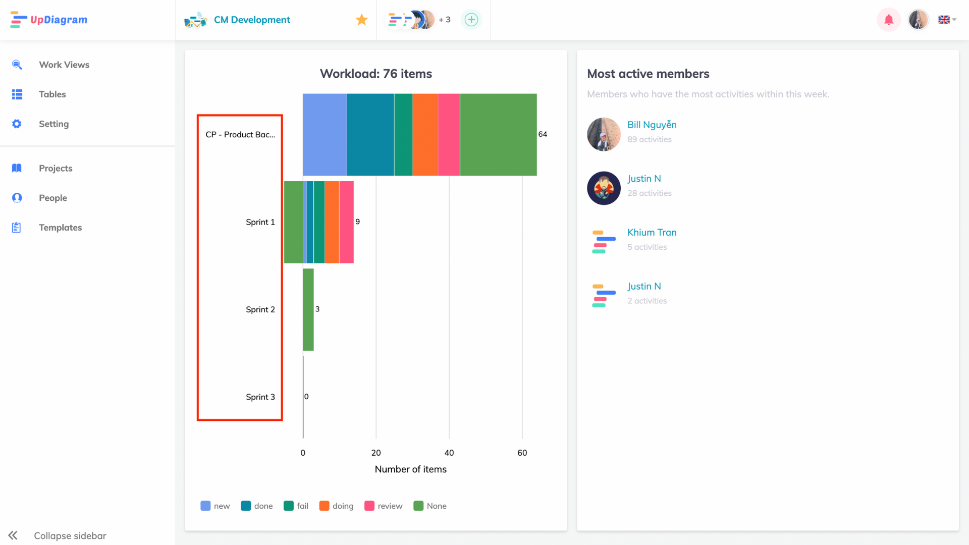 Workload show all packages (Sprints)