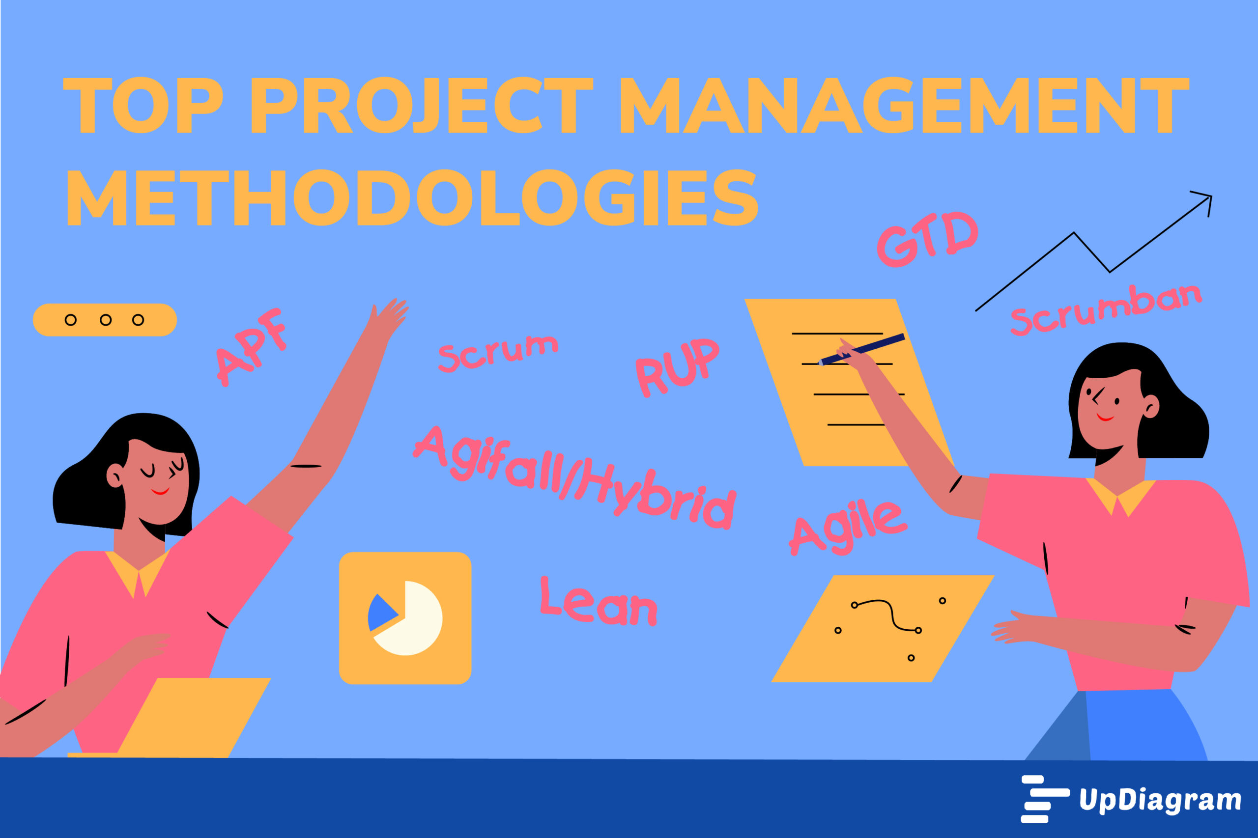 Top project management methodologies