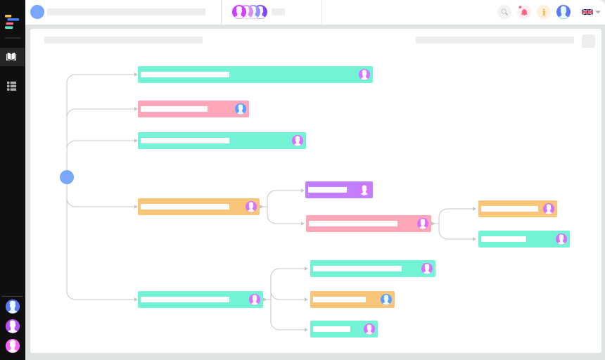 Mind map View of UpDiagram 