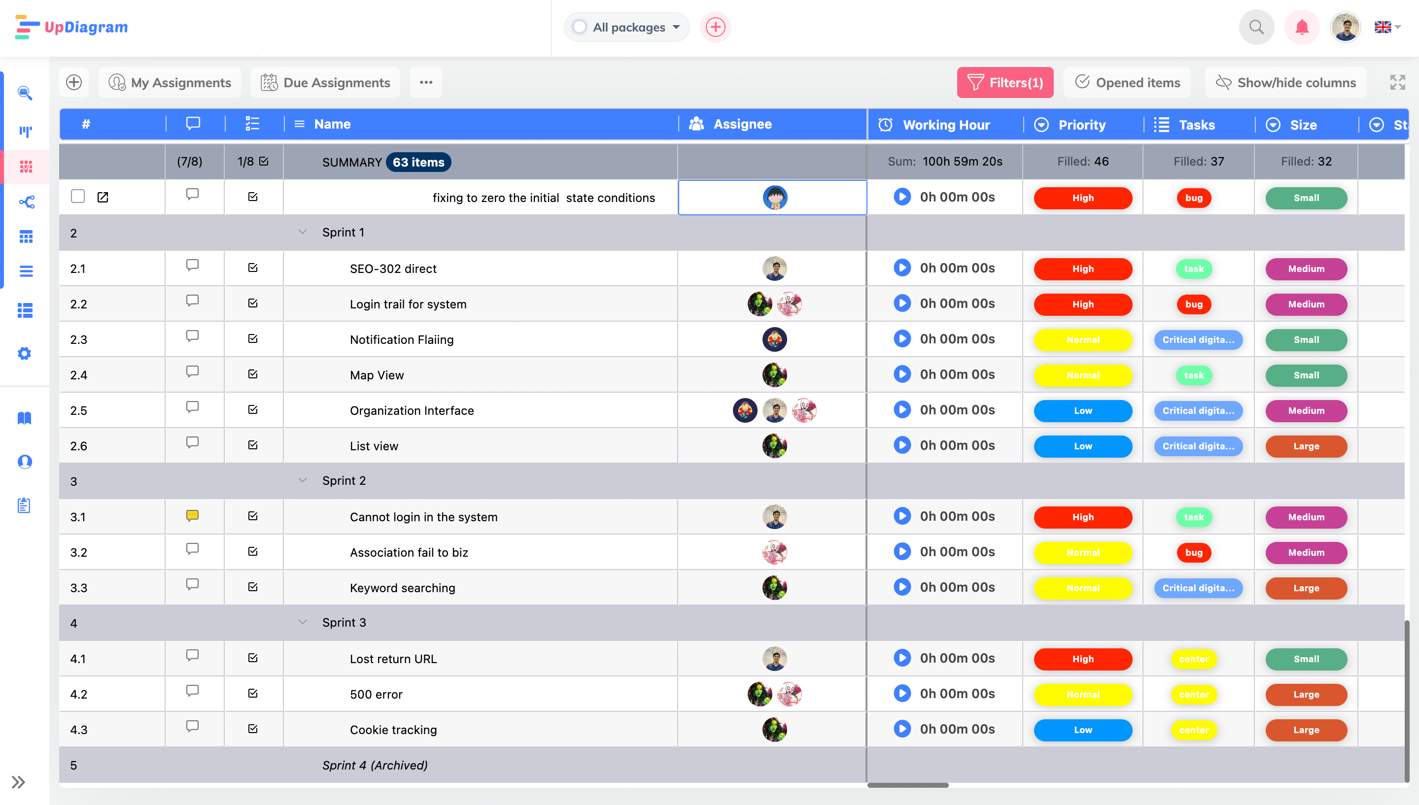 Control assignments, progress, and workload distribution