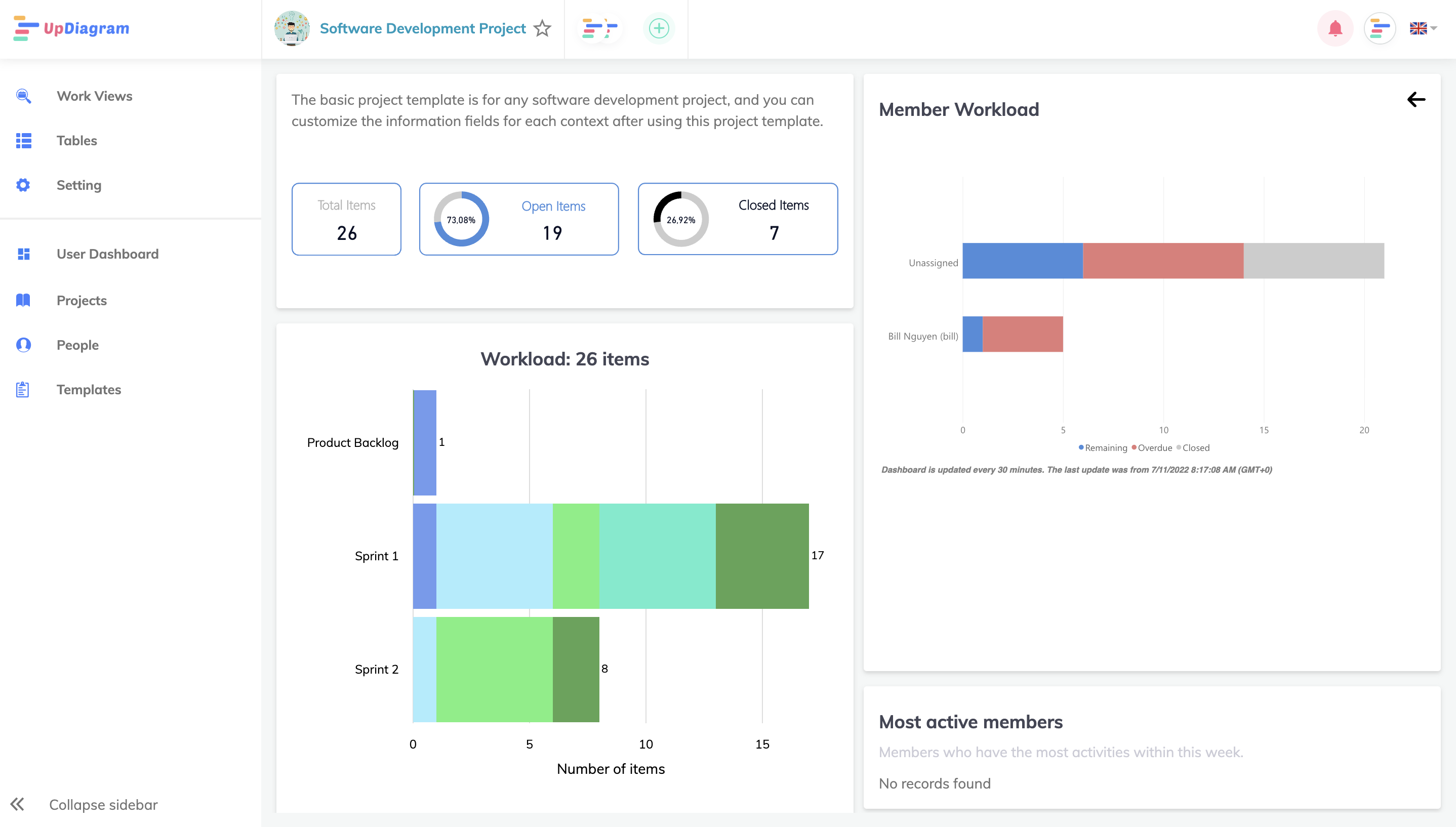 projects dashboard