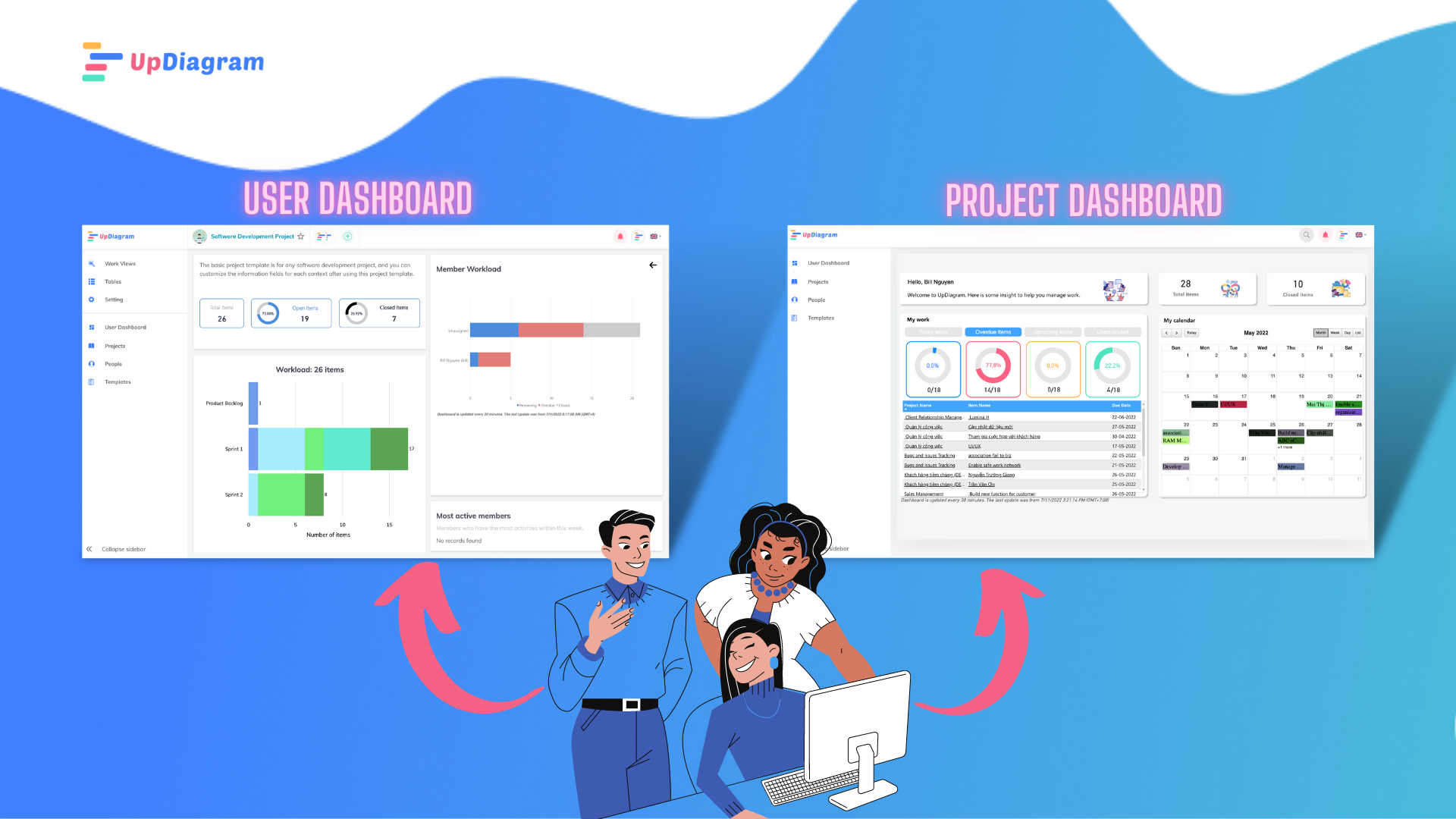 Perspectives of User/Project Dashboard