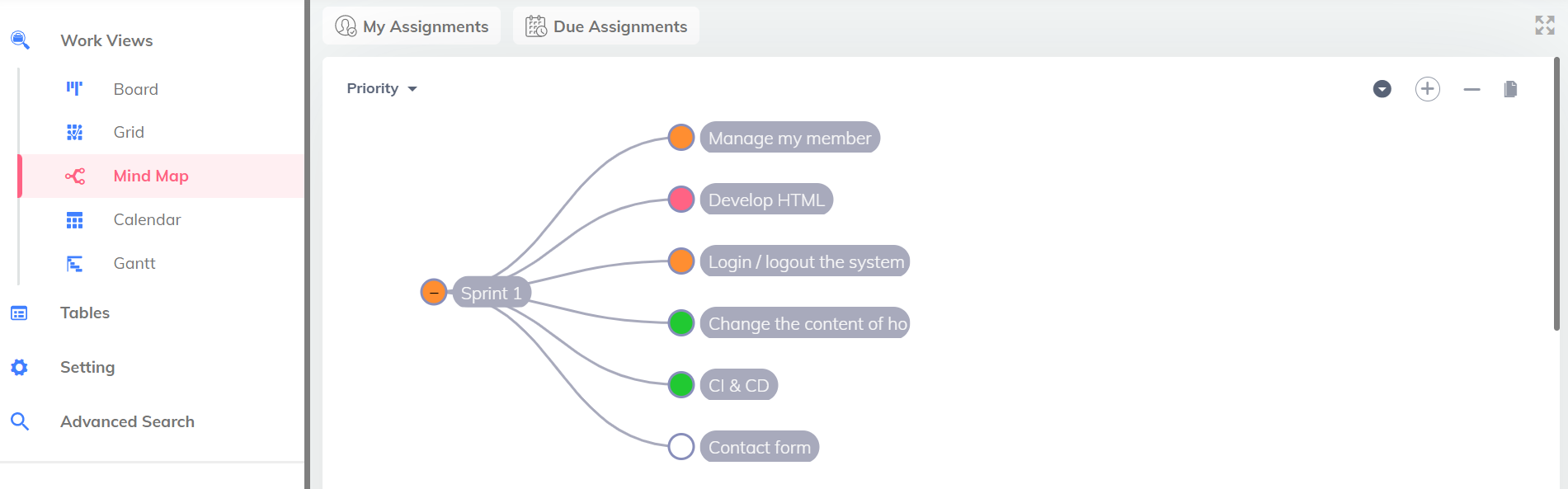 mind map view