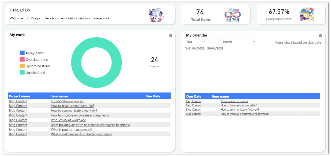 user dashboard