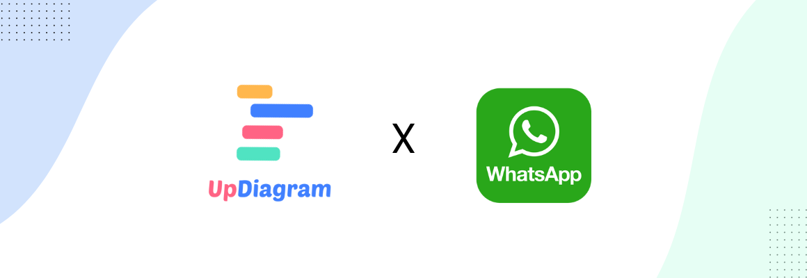 Why is UpDiagram integrated with WhatsApp?