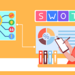 SWOT Analysis