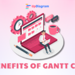 Gantt chart benefits for various projects: PMO, software development, marketing, construction, accounting, and HR.