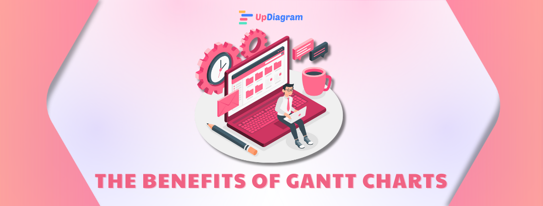 Gantt chart benefits for various projects: PMO, software development, marketing, construction, accounting, and HR.