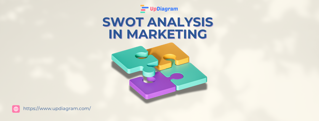 SWOT analysis diagram highlighting benefits for marketing strategies and decision-making processes
